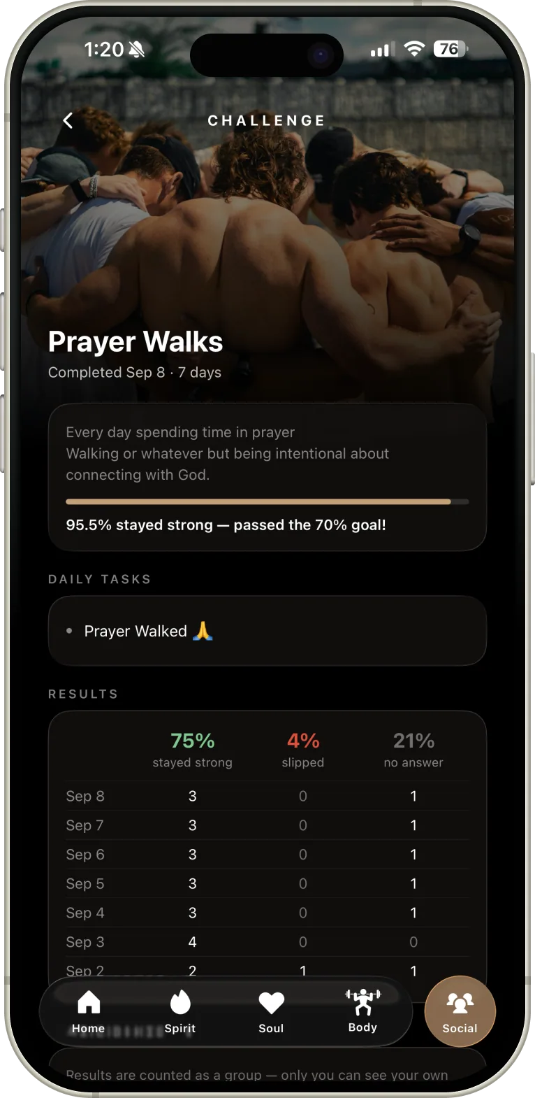 A group challenge and its daily results